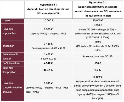 sci vital et adeline|Société VITAL ET ADELINE : Chiffre d'affaires, statuts, extrait d .
